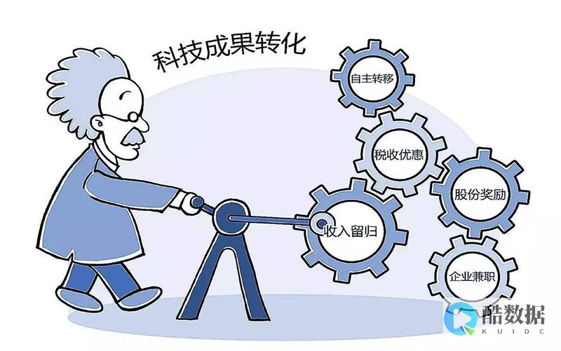 如何通过技术手段提升服务器的网络响应速度？ (如何通过技术手段找人)