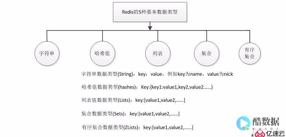 技术解决延迟问题的突破