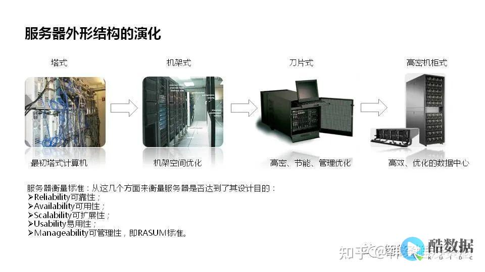 服务器为何总是被黑