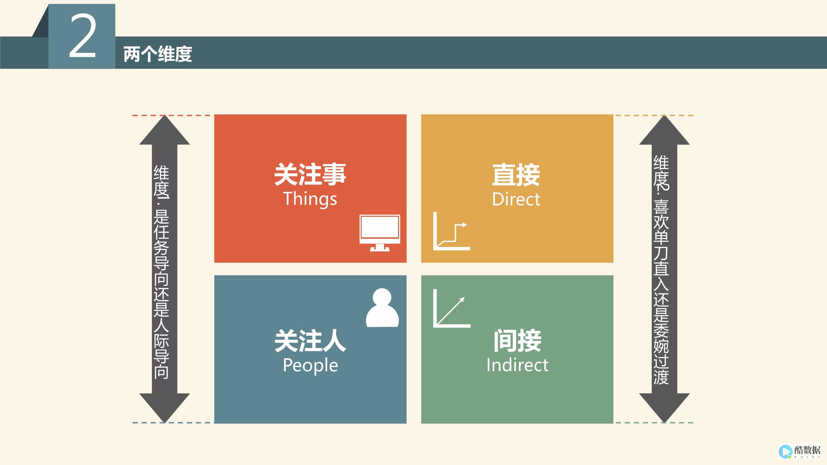 深入探究MySQL数据库搜索引擎