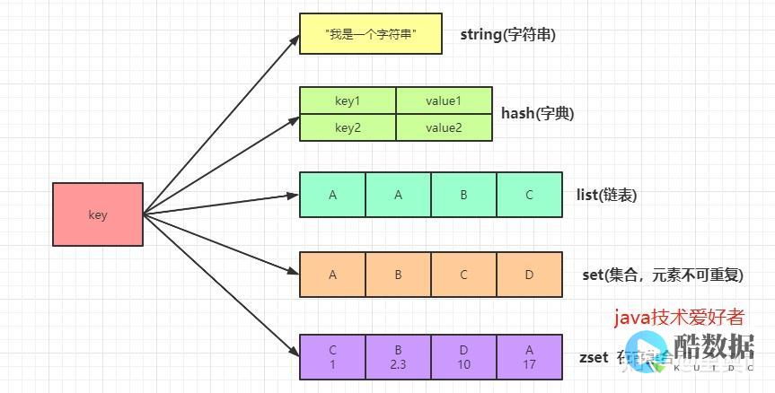 Redis数据库清理指定前缀的有效方法（redis清理指定前缀） (redis数据类型)