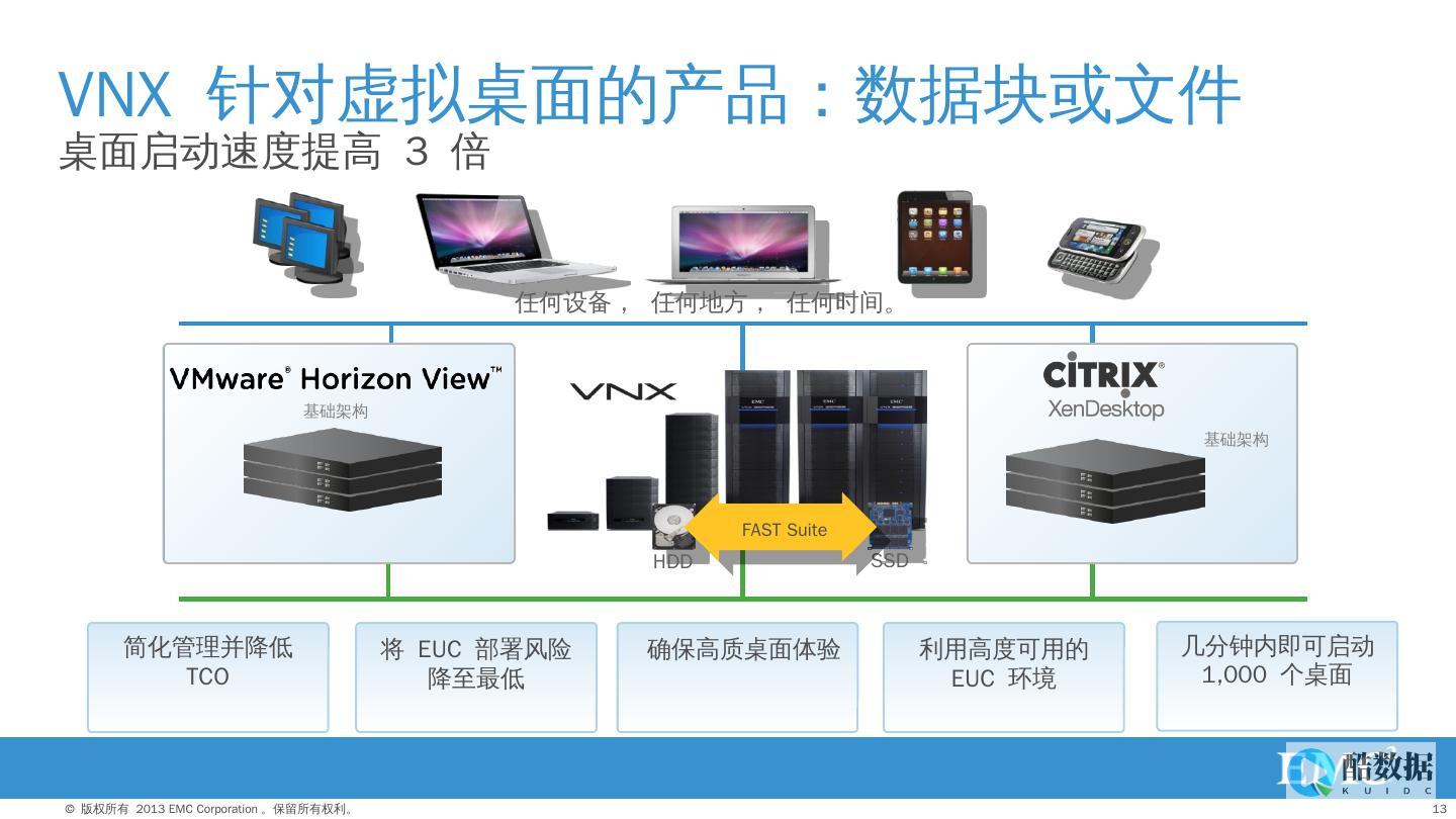 管理VDI的几个最佳实践