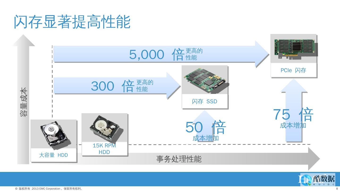 管理VDI的几个最佳实践