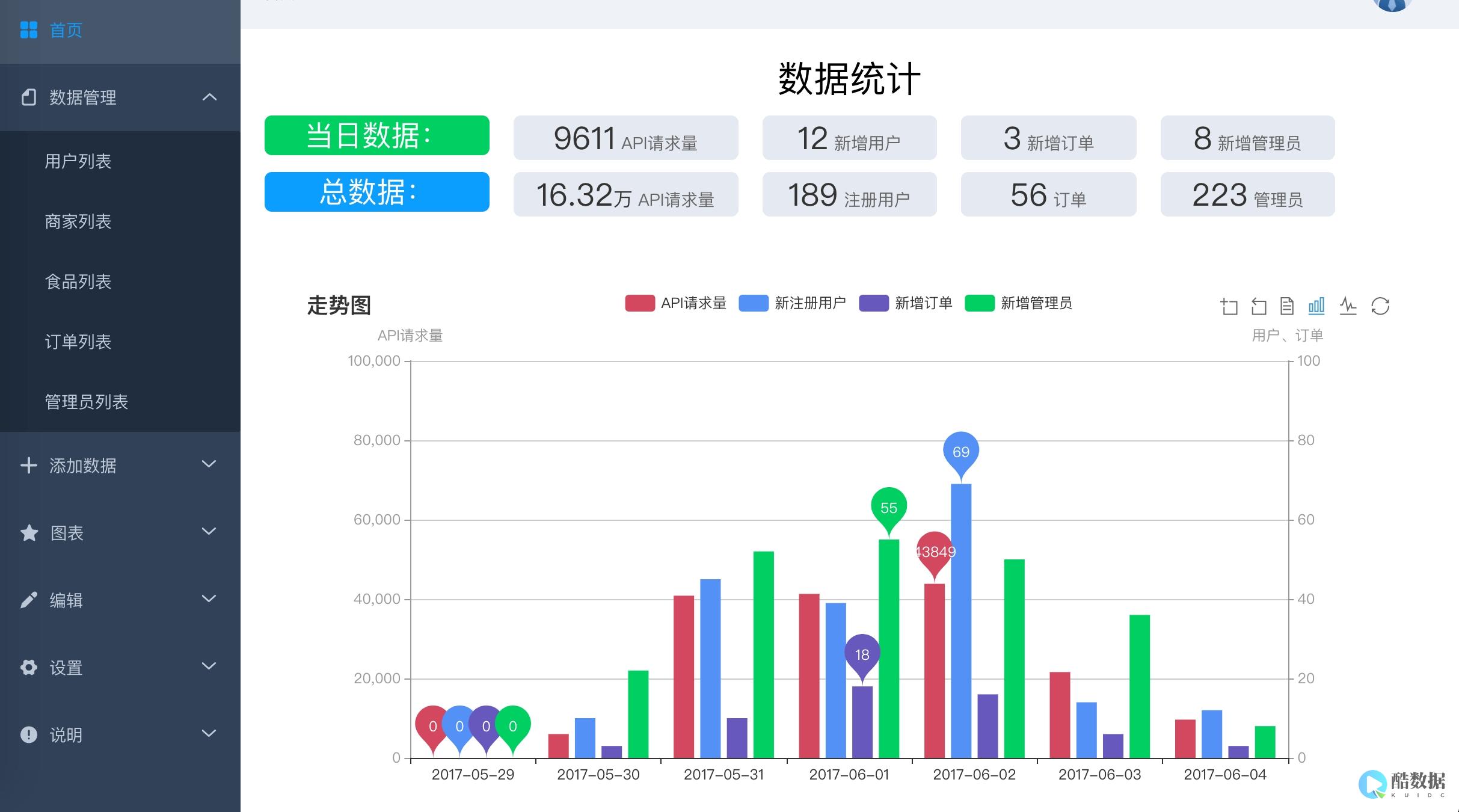 后台管理：数据库互动教程 (后台界面的如何与数据库互动)