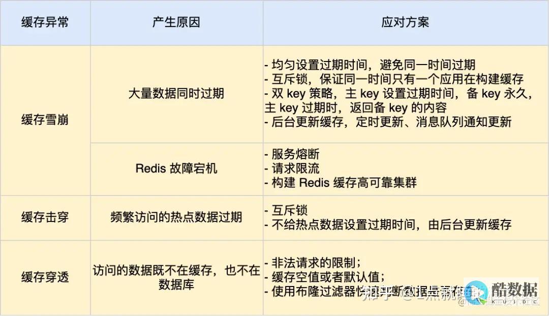 redis缓存在项目中的使用