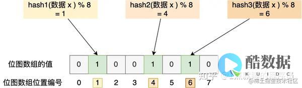 Redis缓存极速安装与配置（redis缓存的安装配置） (redis缓存在项目中的使用)