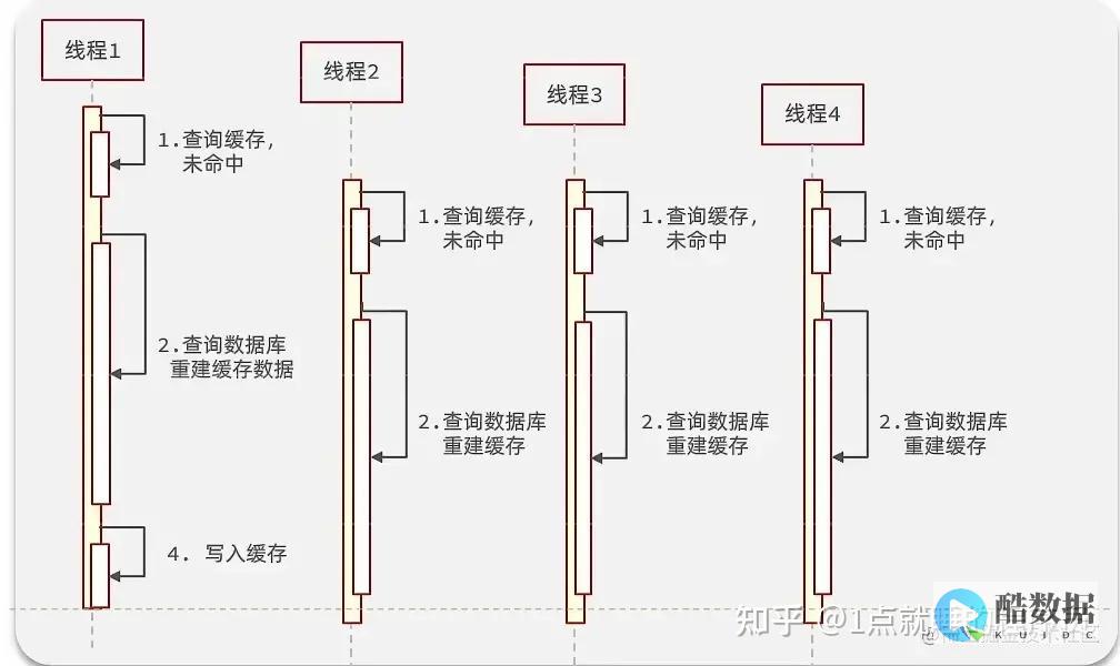 缓存极速安装与配置