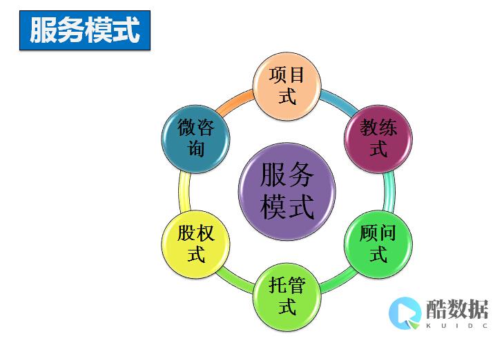 如何进行服务器的远程登录并使用命令提示符