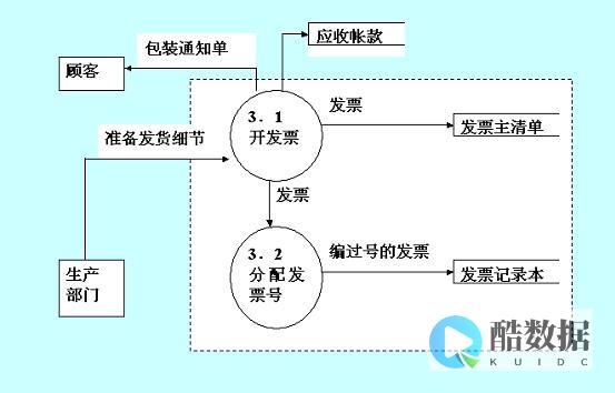单实例数据库安装与real