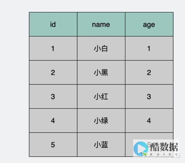 单实例数据库