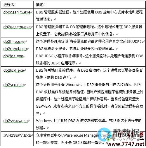 信息管理