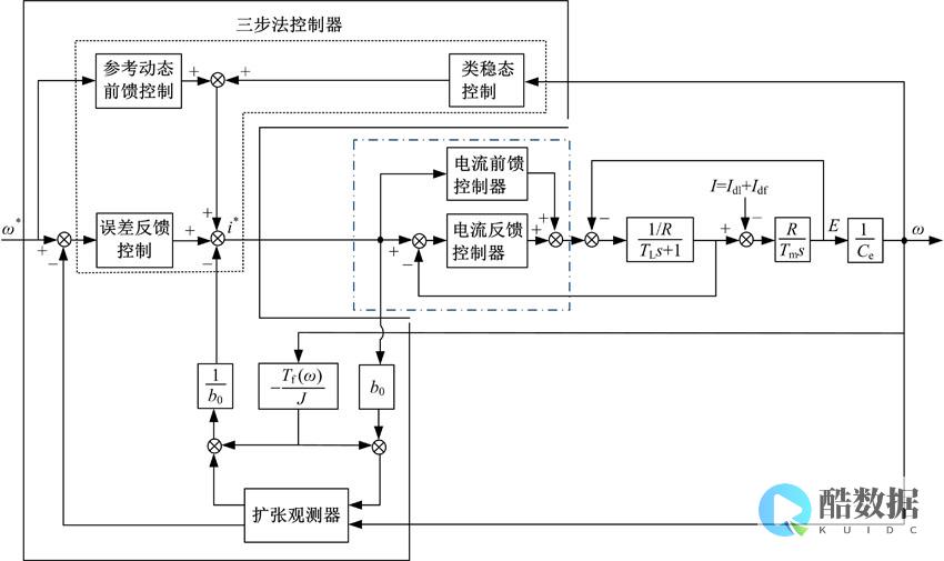 控制Linux下Git实现版本控制的魔力（linuxgit版本） (控制linux命令行的软件)