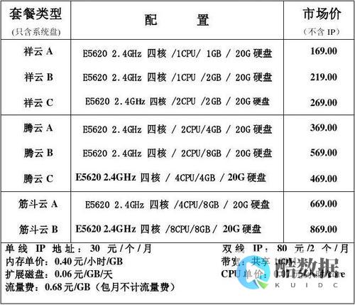 服务器花费，如何有效控制成本并优化性能？ (服务器花钱吗)
