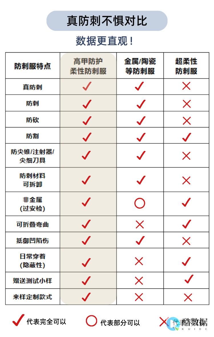 行业动态