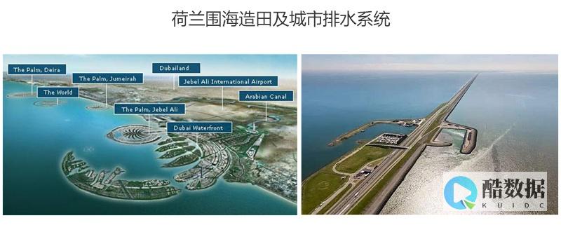谈谈你了解的荷兰