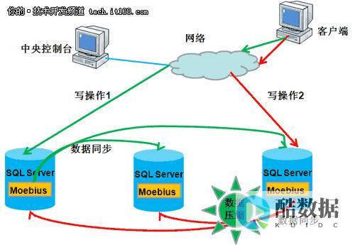 sql数据库入门基础知识