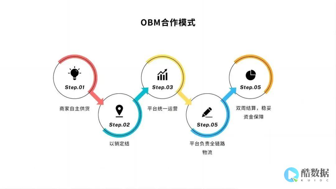 在海外托管服务器要多少钱 (在海外托管服务怎么样)