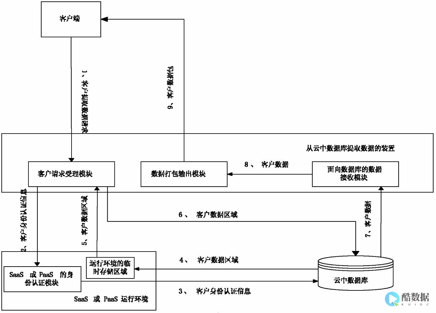 慈云数据