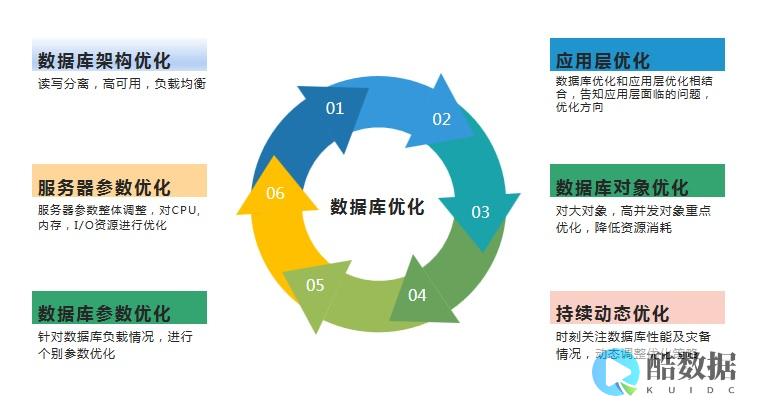 优化服务器硬件配置的策略与实践 (优化服务器硬盘接口)