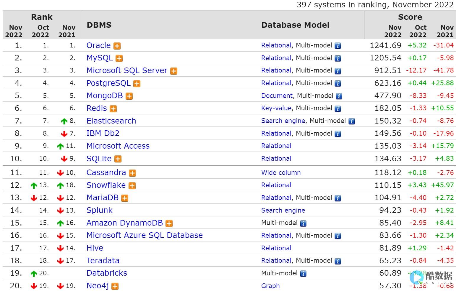 SQL数据库中的表是什么？如何创建和管理表？ (sql数据库备份与还原方法)
