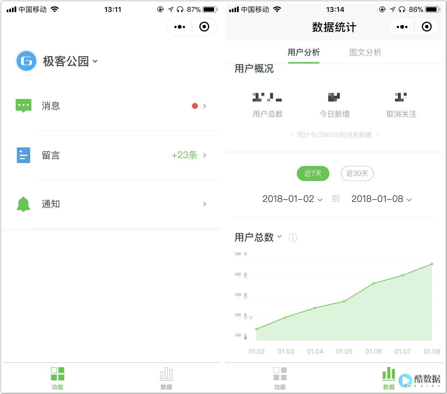 关于数据的报告