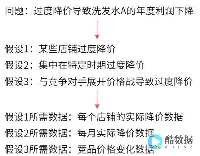 如何解决数据库读取数据输出乱码问题 (数据库读取数据输出乱码) (如何解决数据污染)