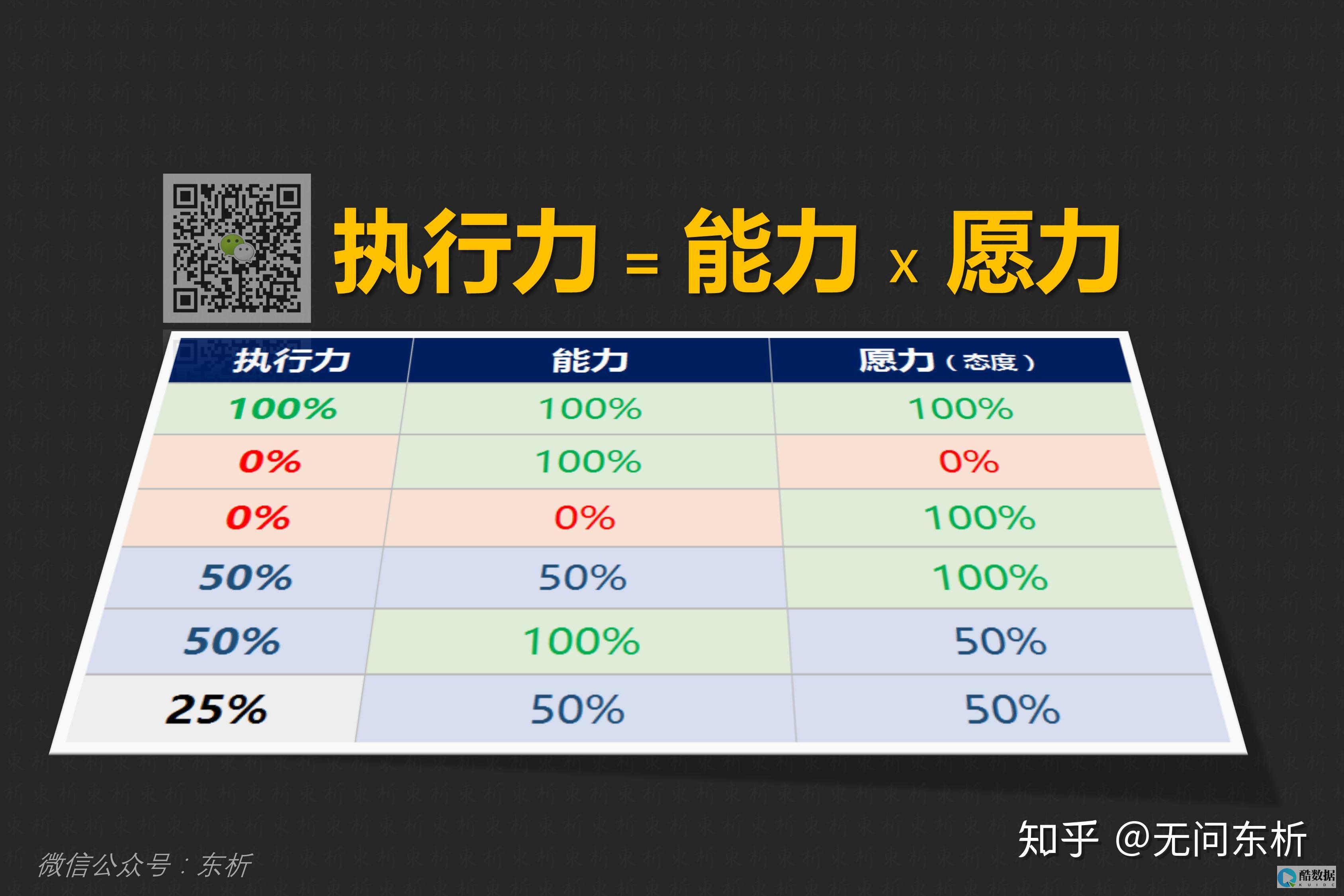 如何正确执行服务器管理关闭操作
