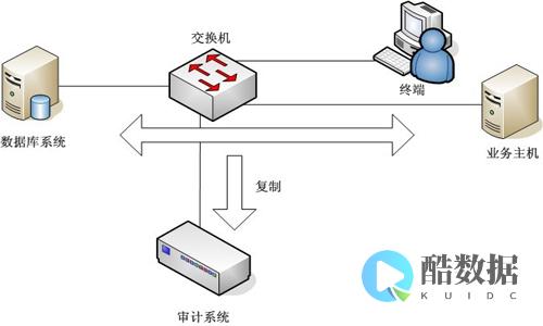 服务器监听在哪里关闭