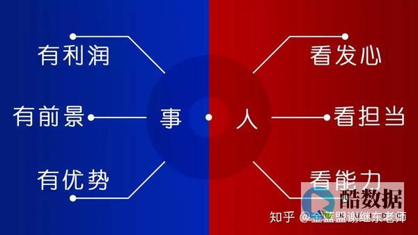 技术提供者