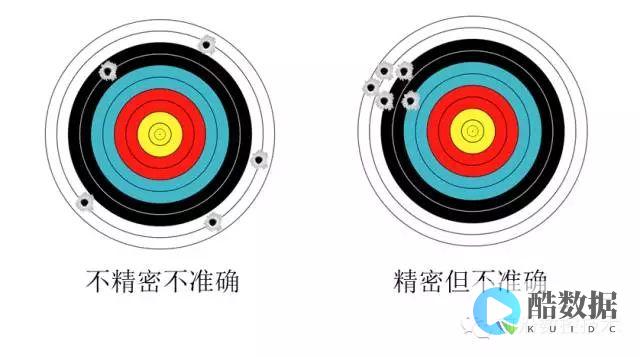 如何准确计算出哈夫单位数值