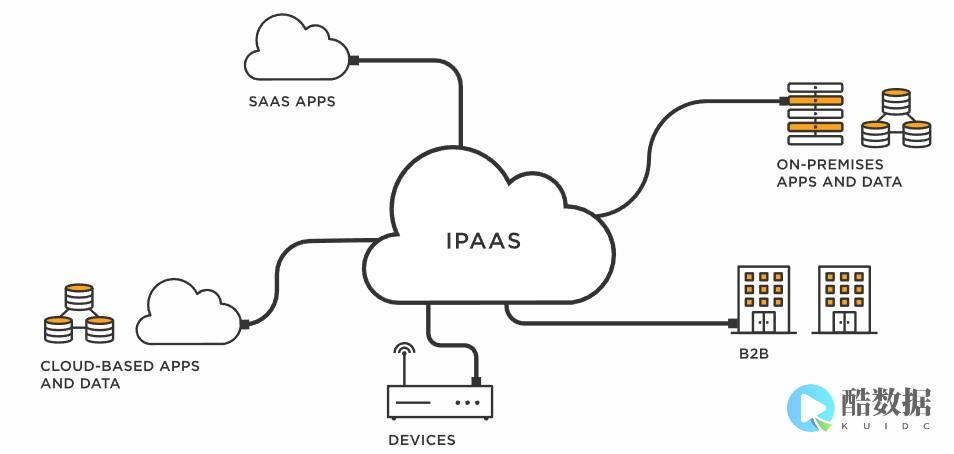 iPaaS：云应用部署的必杀技？ (ipaas平台是什么意思)