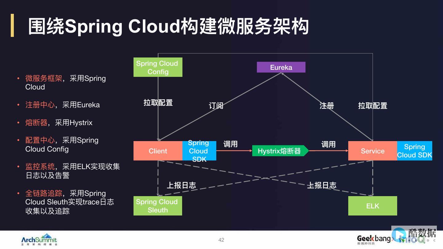 微服务架构怎么实现