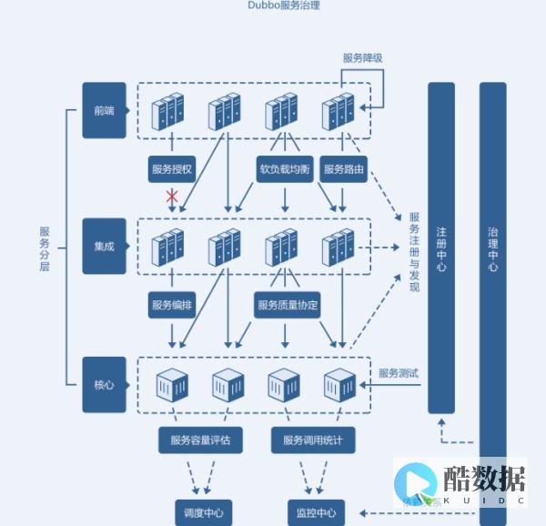 微服务架构怎么选？ (微服务架构怎么实现)