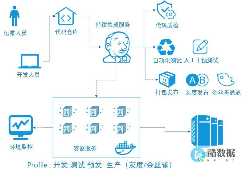 微架构怎么选