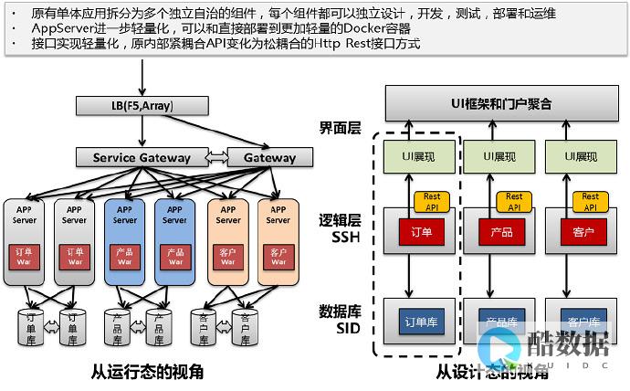 微架构怎么选