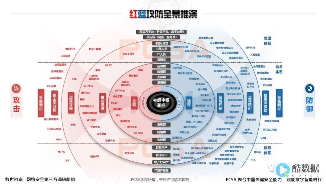 攻击者视角最喜欢什么