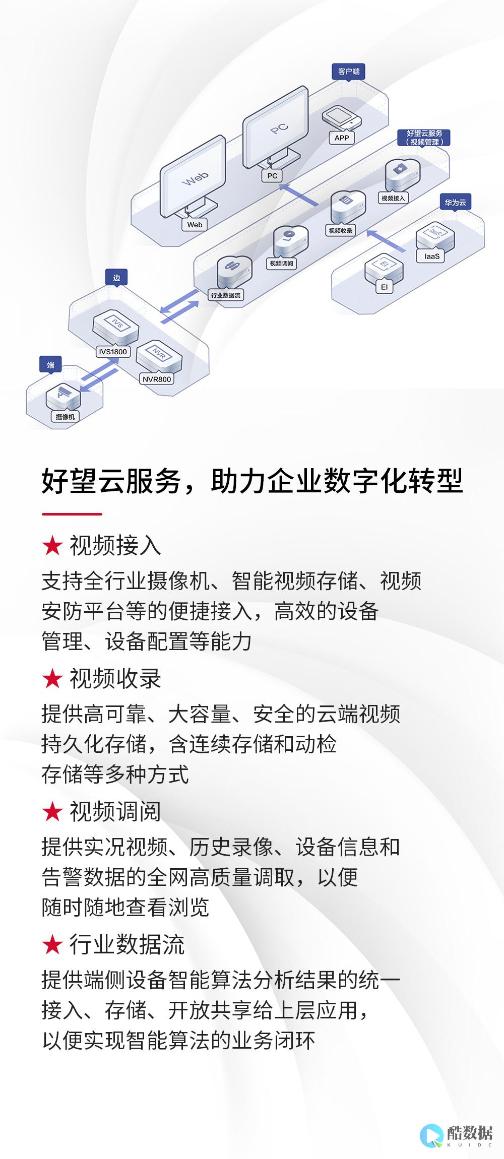 华为云计算：狼性的崛起，还是湮灭？ (华为云计算hcip)