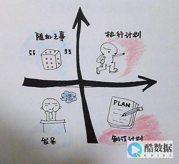 如何有效管理和优化服务器管理员数据库