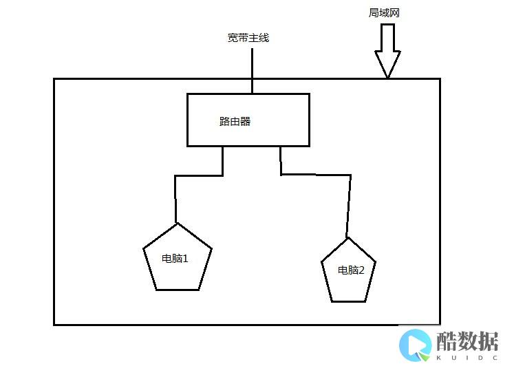两台服务器怎么做虚拟化集群(服务器集群搭建方法) (两台服务器怎么做虚拟化集群)