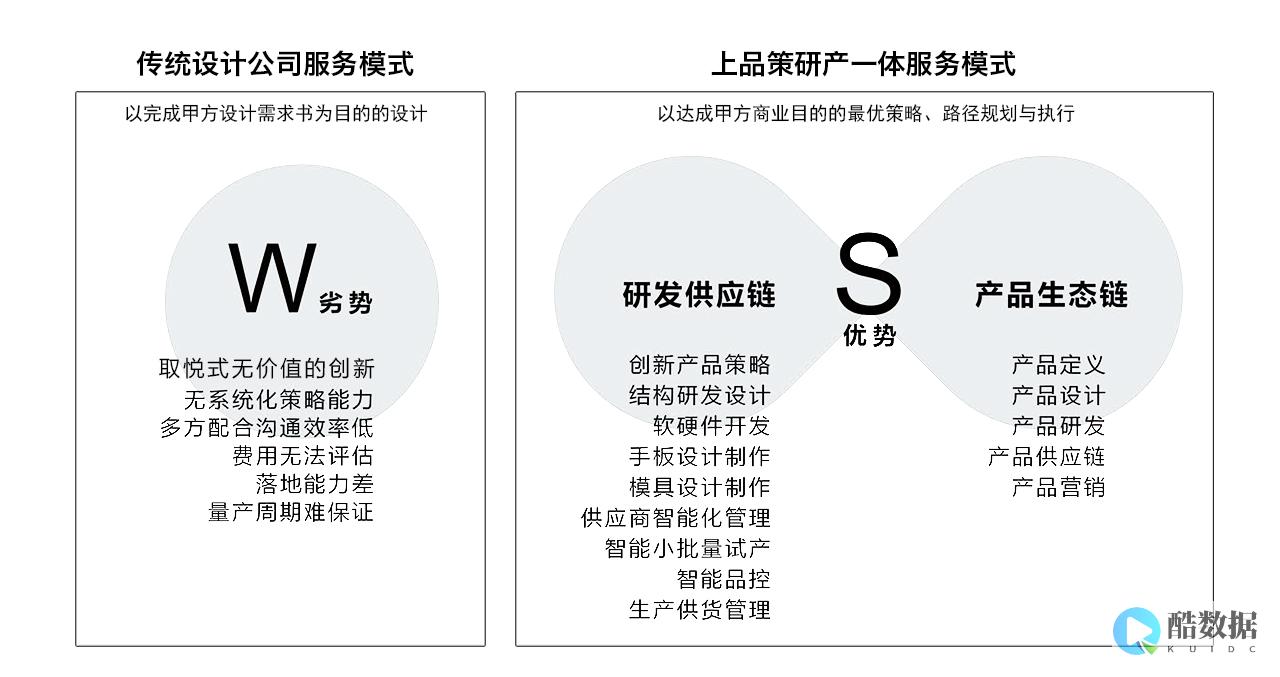 如何实现服务器的远程连接和文件传输