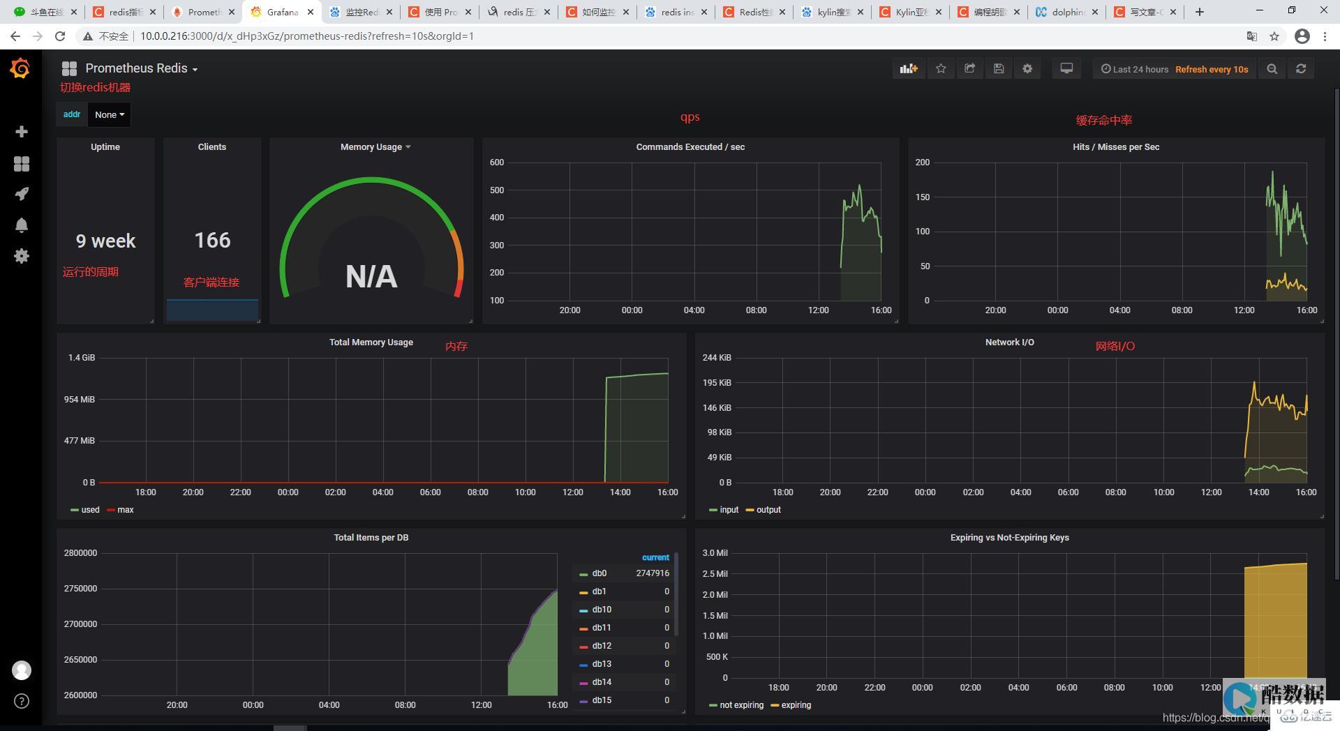 redis