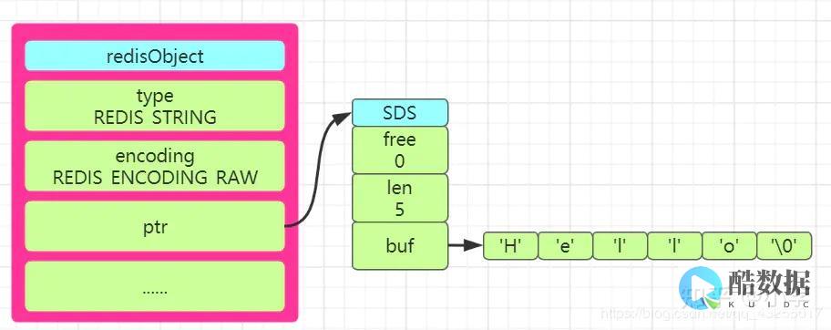构建Redis可靠的运维框架（redis 运维框架） (构建react项目)