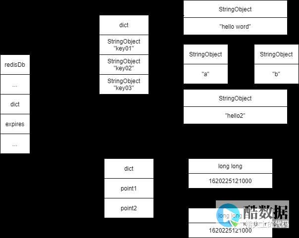 Redis键删除策略有效保护缓存资源（redis键删除策略配置） (Redis键值常用命令有哪些)