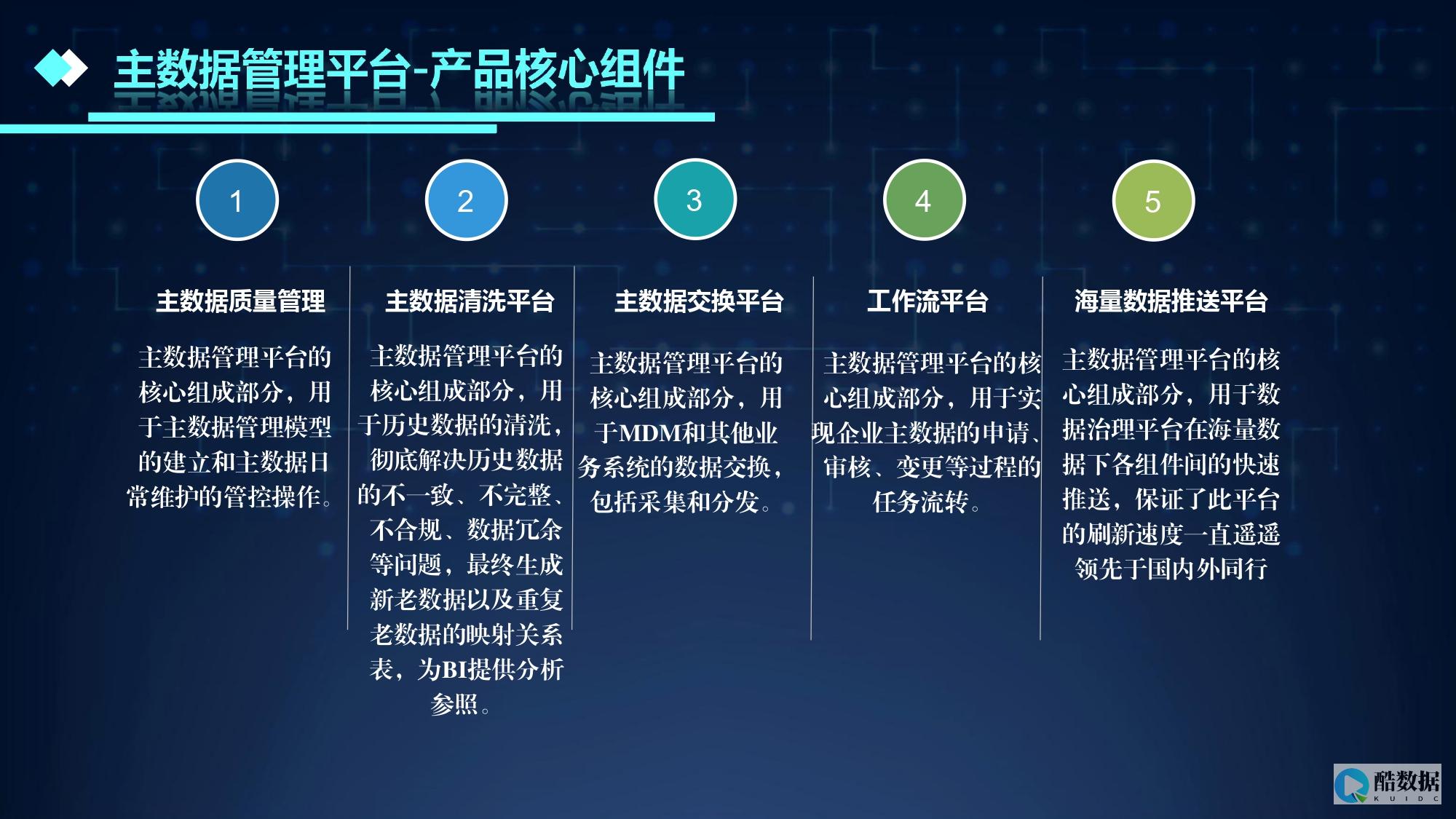 云管理从管理开始