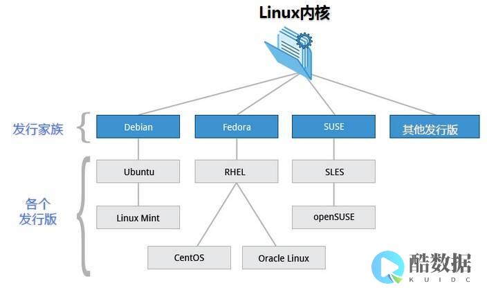 linux系统