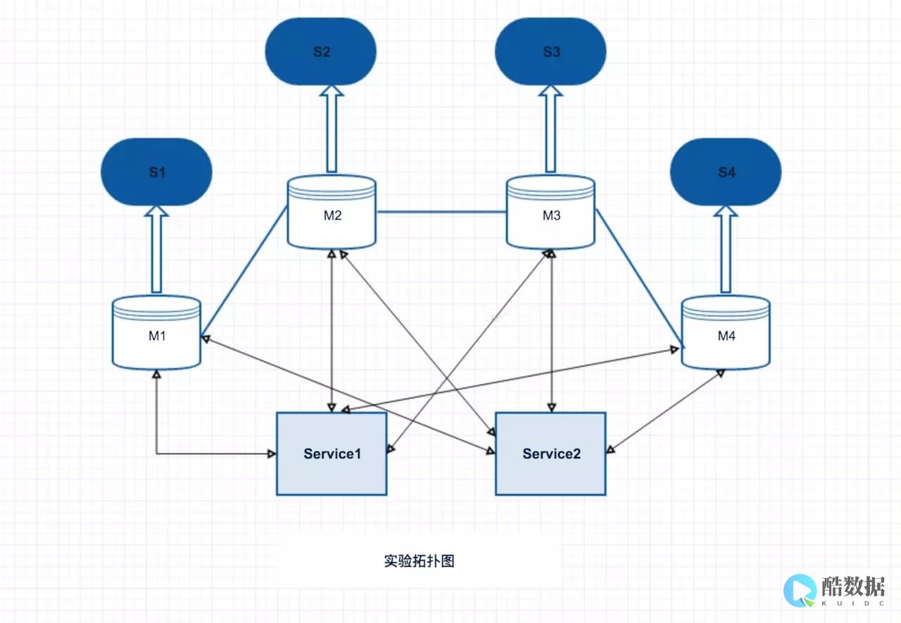 Redis系列教程之四学习Redis（redis系列教程4） (redis下载安装教程)