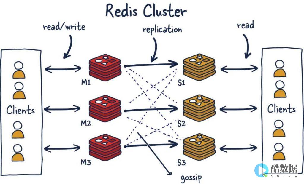 Redis系列教程之四学习Redis