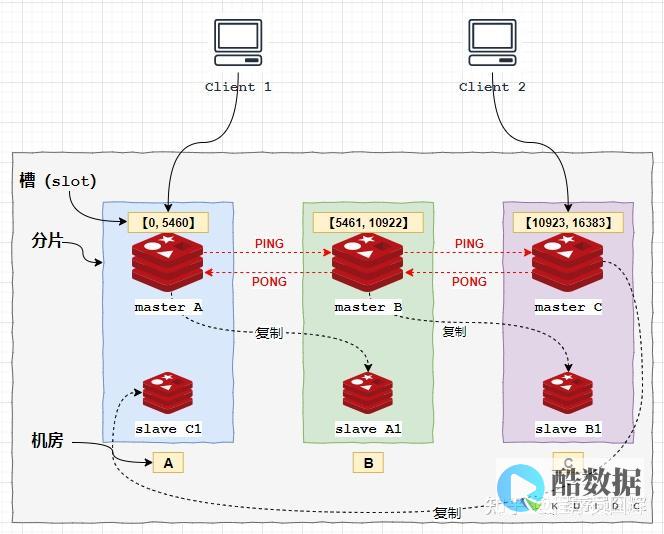 Redis系列教程之四学习Redis（redis系列教程4） (redis下载)