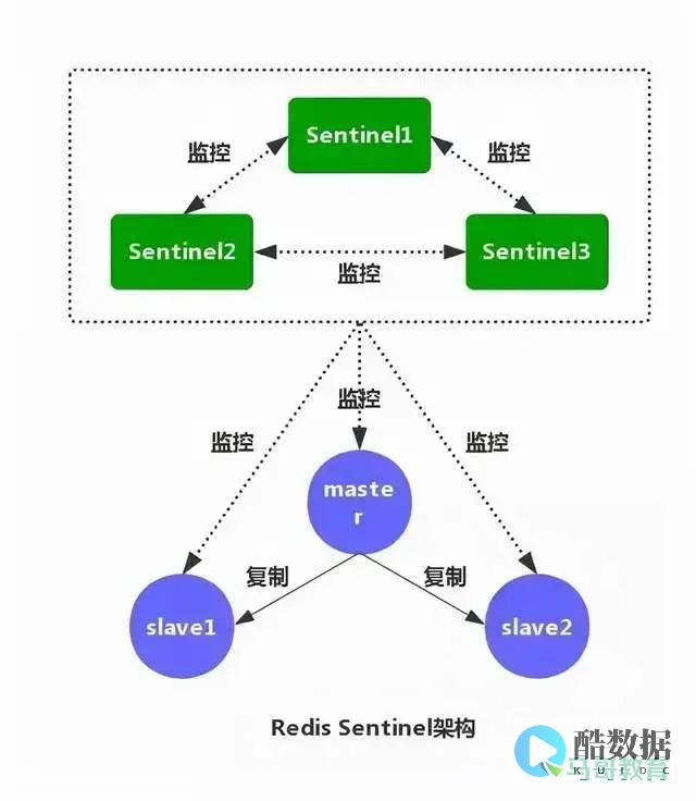 解决redis输入中文乱码