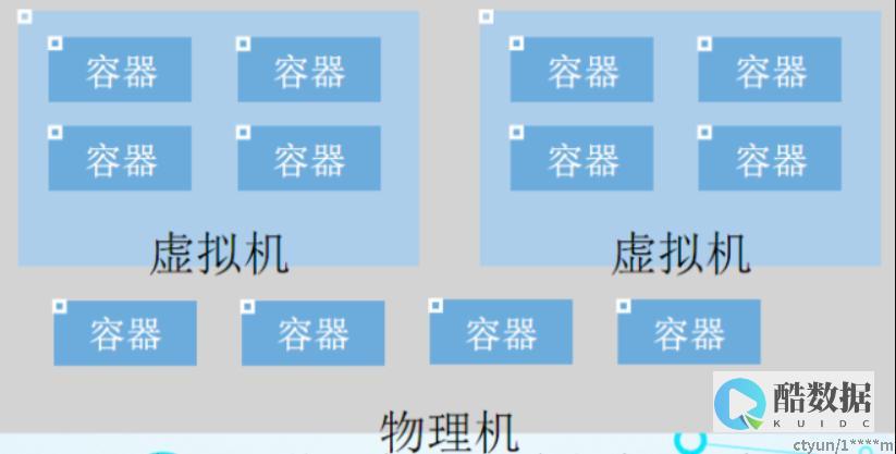 容器虚拟化与传统虚拟化技术在数据中心里的较量